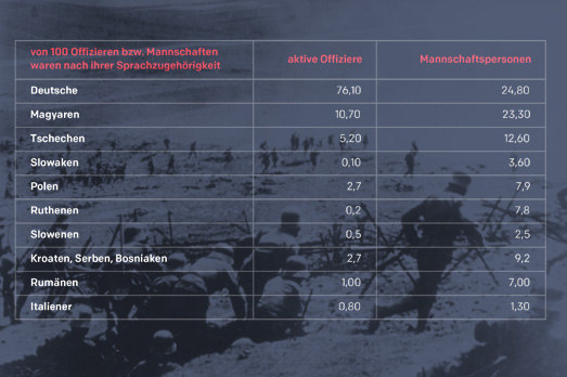 Wie Lange Ging Der 1 Weltkrieg Weltkrieg in zahlen - War in numbers | Der Erste Weltkrieg